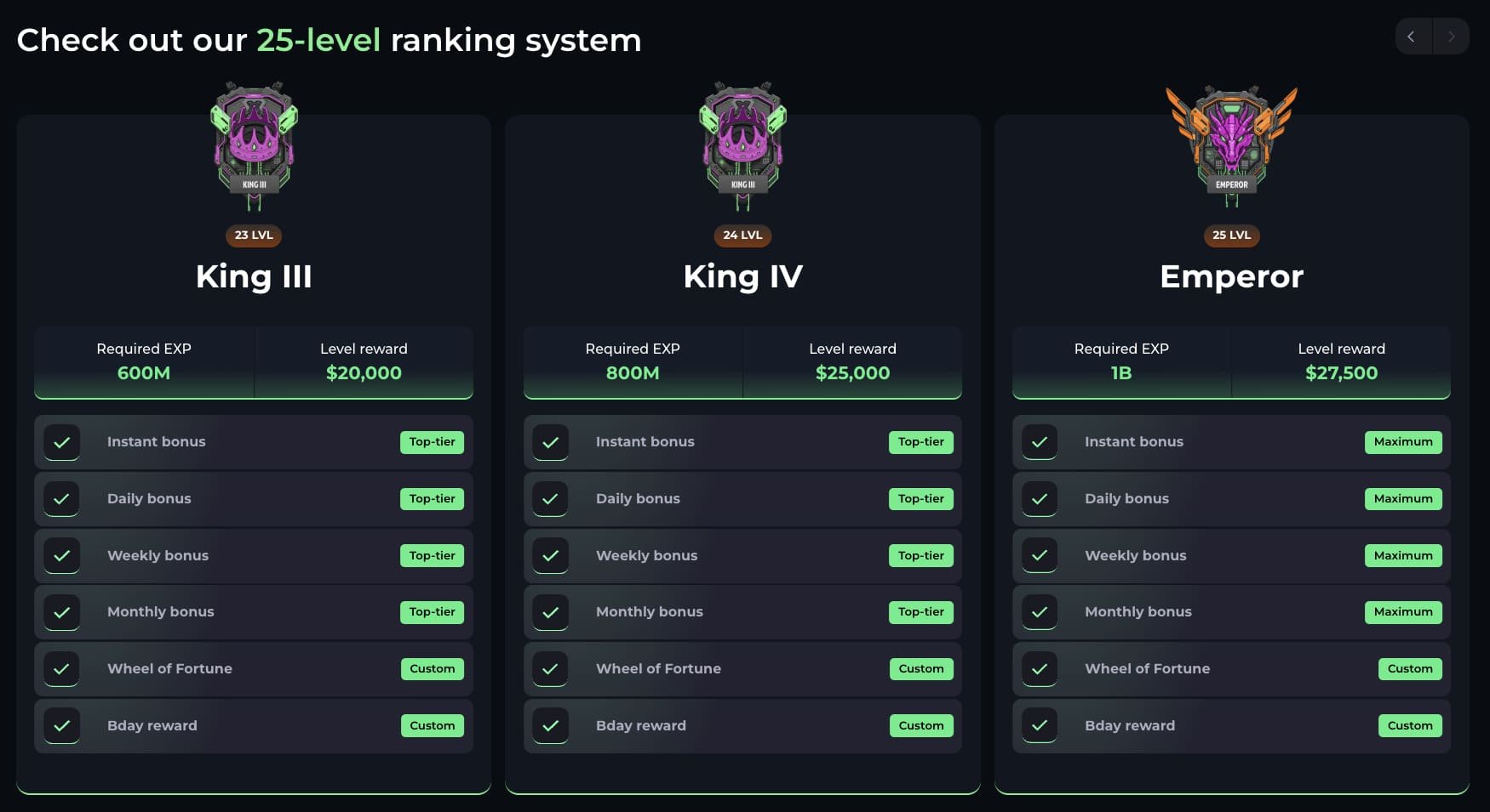 Online Casino Minebit